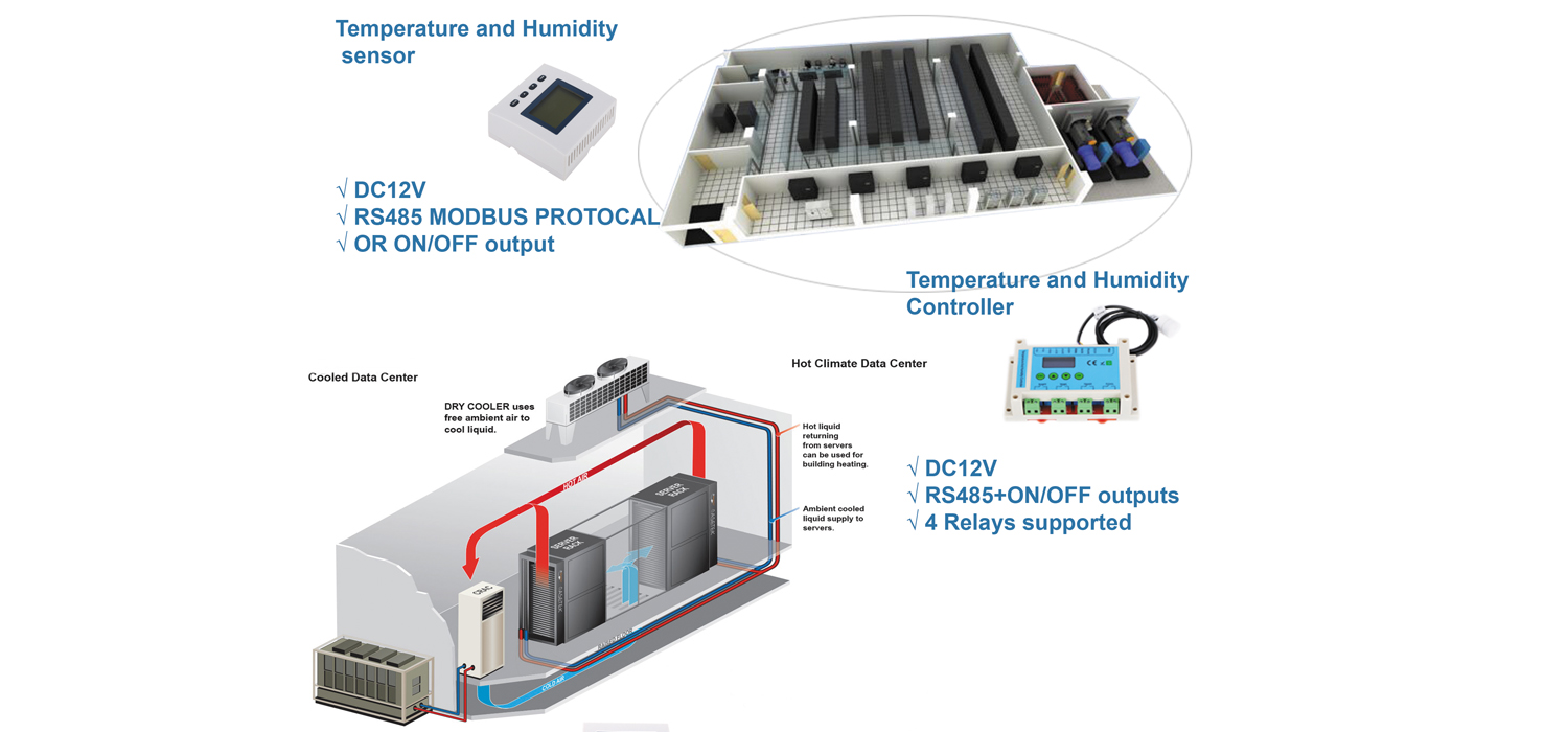 Applications of Temperature and Humidity Controllers in Communication Rooms and Data Centers